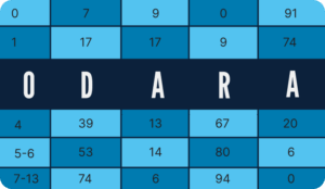 ODARA (Ontario Domestic Assault Risk Assessment)