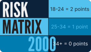 Risk Matrix 2000