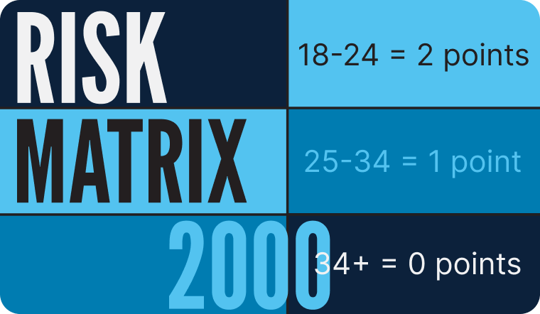 Risk Matrix 2000