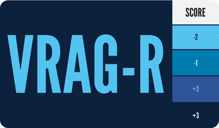 VRAG-R (Violence Risk Appraisal Guide – Revised)